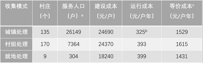 農(nóng)村污水處理工程花多少錢(qián)才合適？專(zhuān)業(yè)生活污水處理設(shè)備廠家告訴您