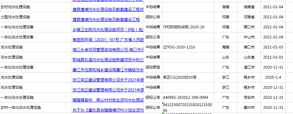 2021年廣東、河南、四川農(nóng)村污水處理招標(biāo)信息