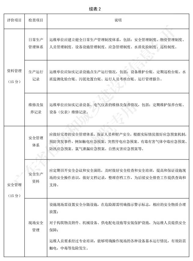 廣東省標(biāo)準《廣東省農(nóng)村生活污水處理設(shè)施運營維護與評價標(biāo)準》3