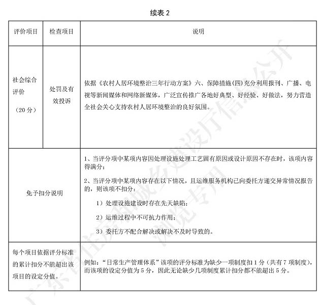 廣東省標(biāo)準《廣東省農(nóng)村生活污水處理設(shè)施運營維護與評價標(biāo)準》4