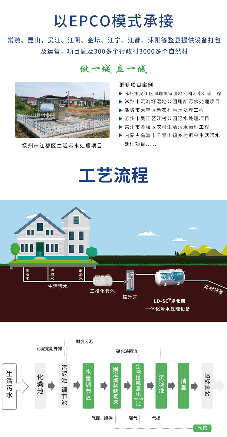 無(wú)管網(wǎng)污水處理設(shè)備工藝流程